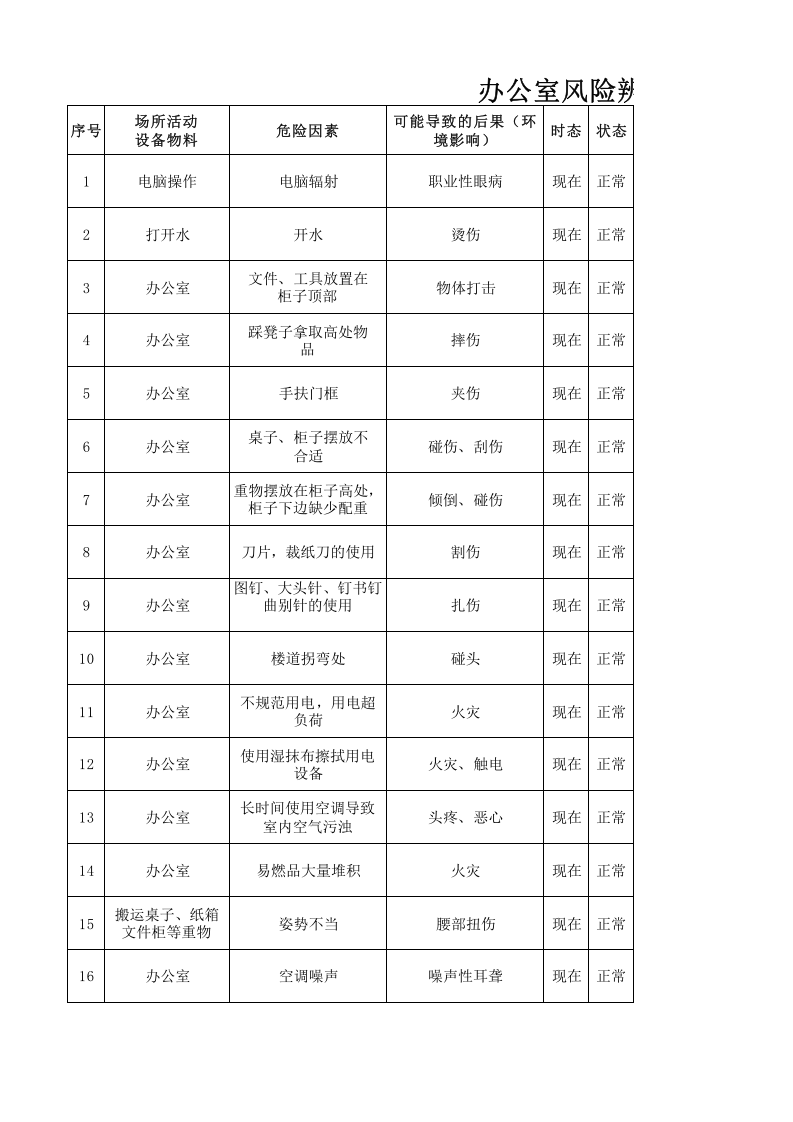 办公区域危险源辨识与风险评价清单.xlsx 第1页