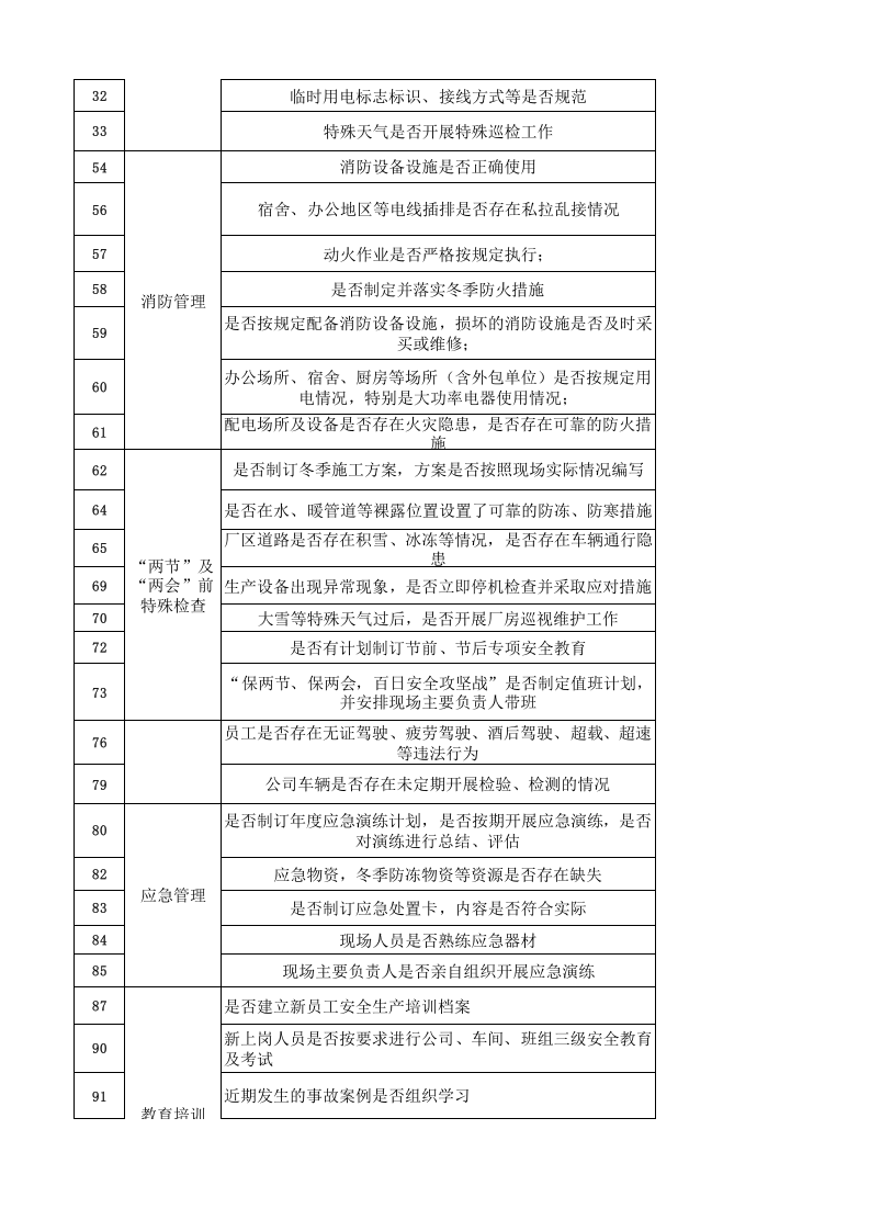 保春节、冬奥、两会安全生产检查表.xlsx 第2页