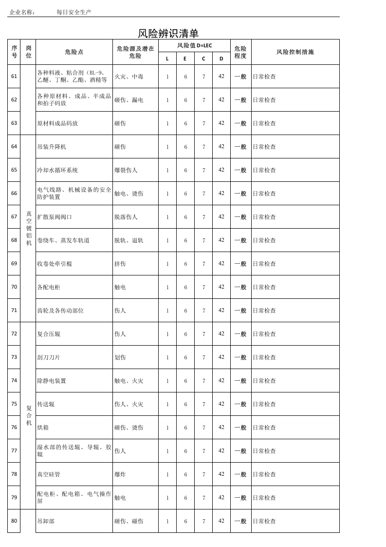造纸行业风险源辨识清单.xls 第4页