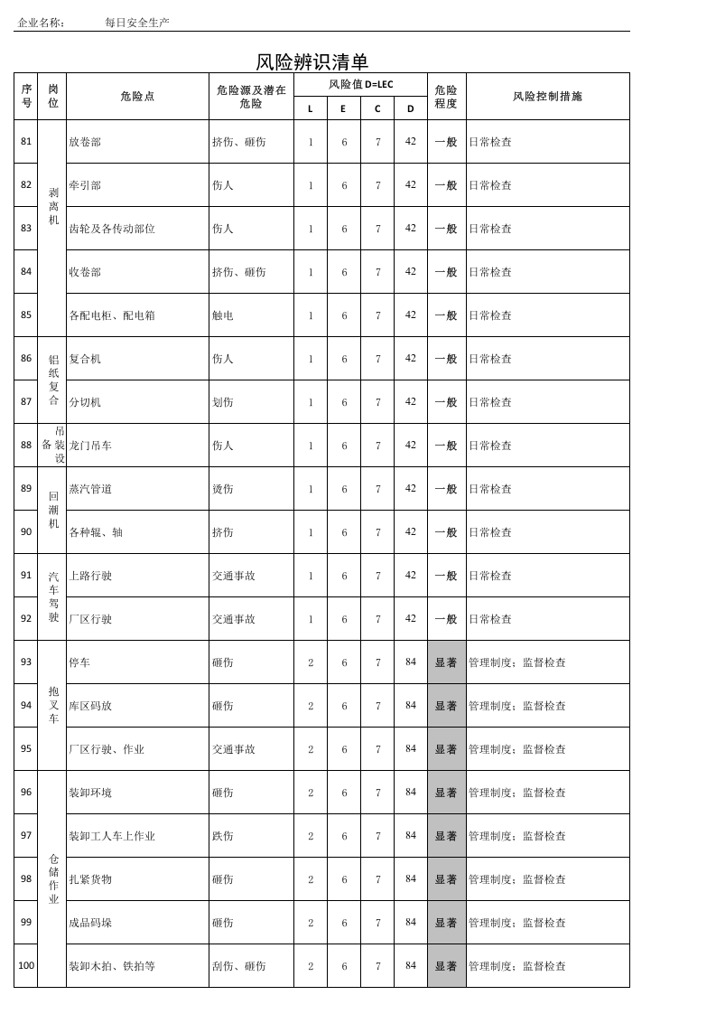 造纸行业风险源辨识清单.xls 第5页