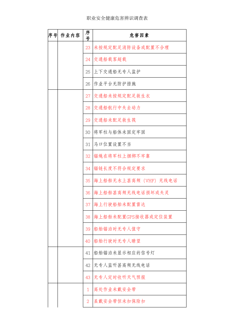 施工现场重大危险源清单(借鉴).xls 第2页