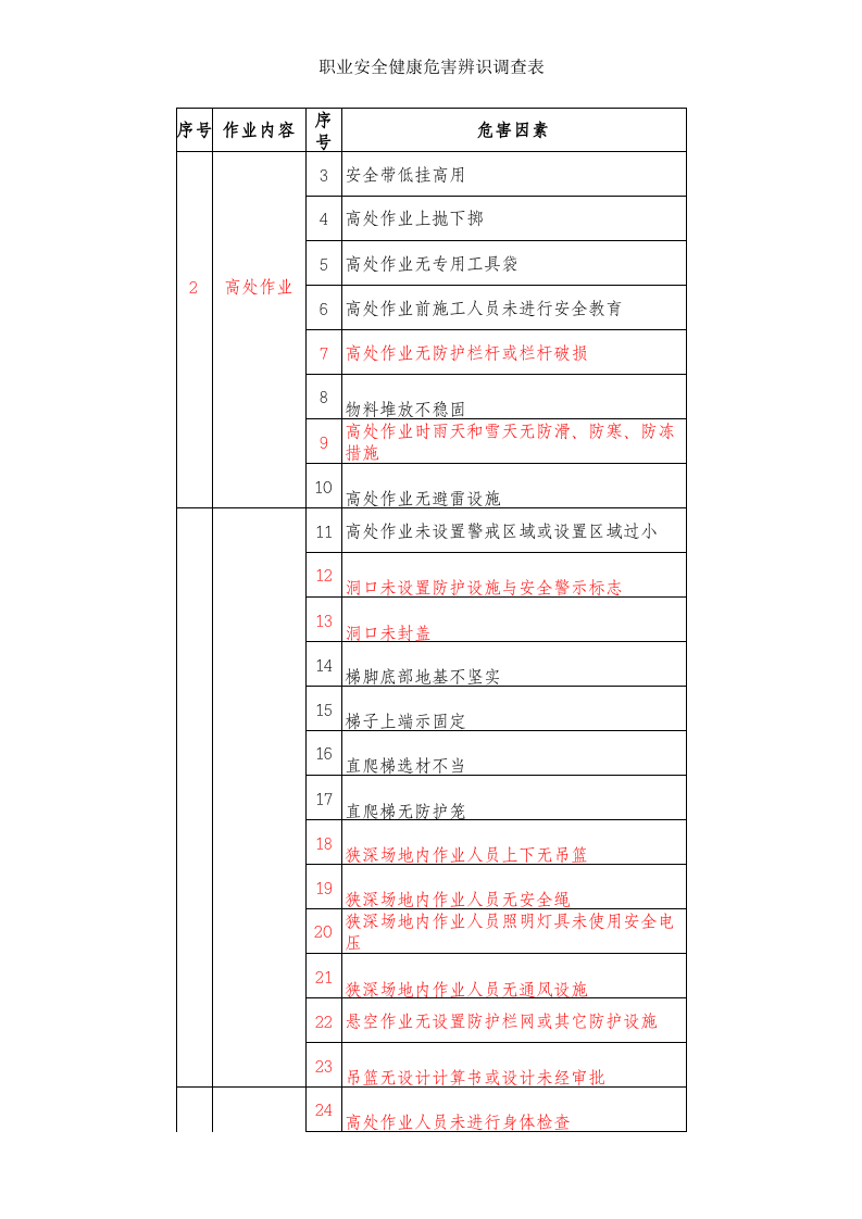 施工现场重大危险源清单(借鉴).xls 第3页