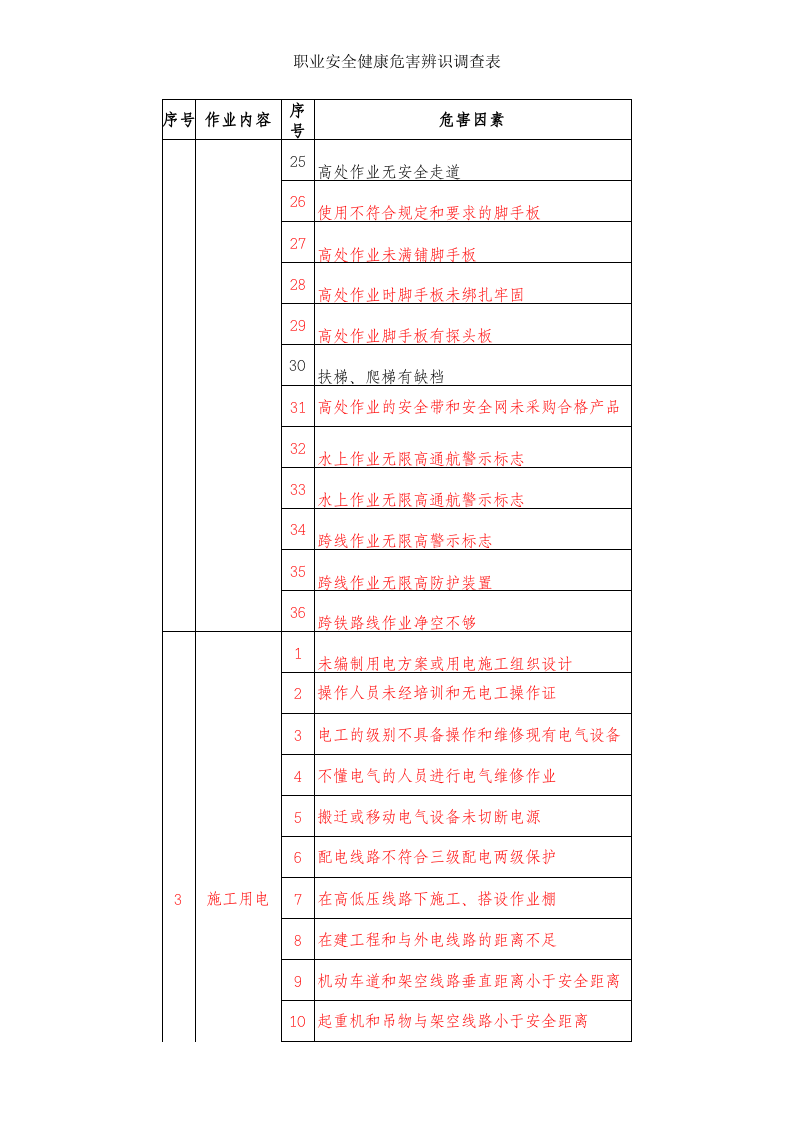施工现场重大危险源清单(借鉴).xls 第4页