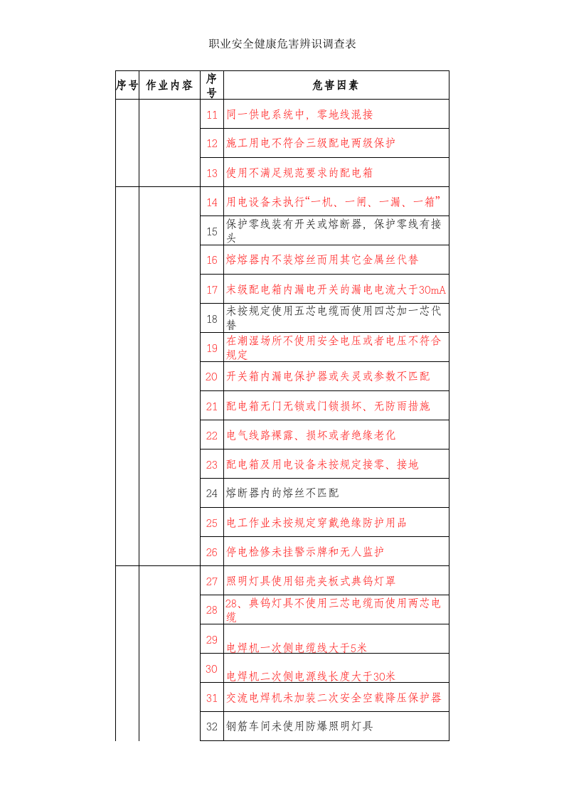 施工现场重大危险源清单(借鉴).xls 第5页