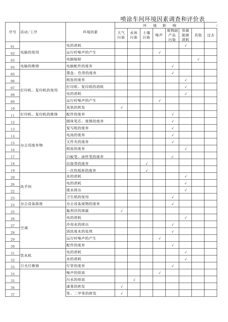喷涂车间环境因素调查与评价表.xls 第1页