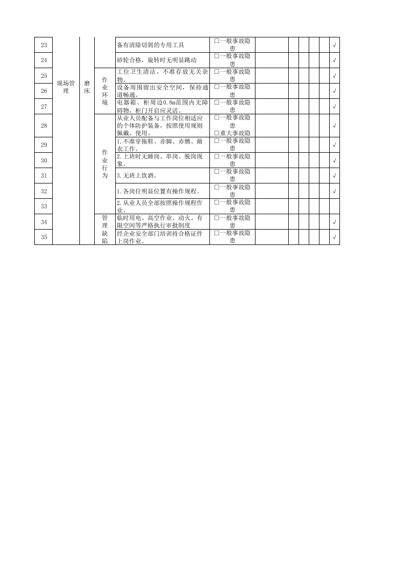 磨工岗位隐患排查清单.xlsx 第2页