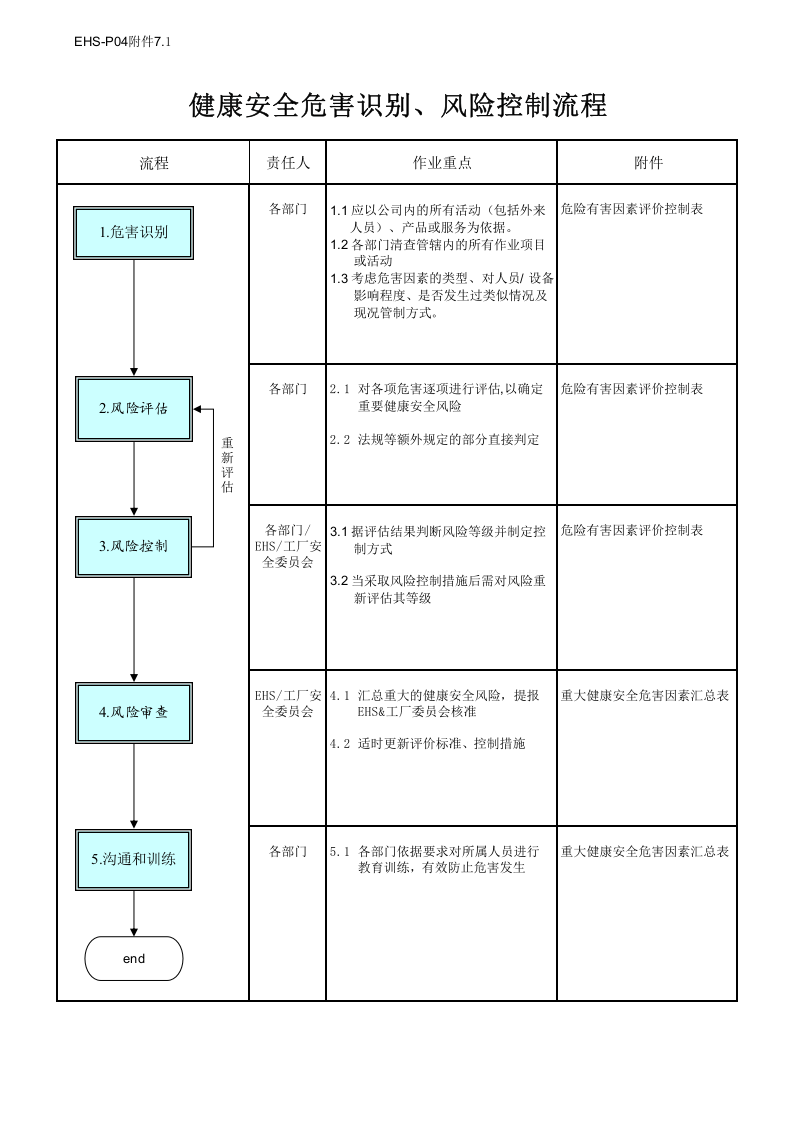 家具行业风险因素评估表.xls 第1页