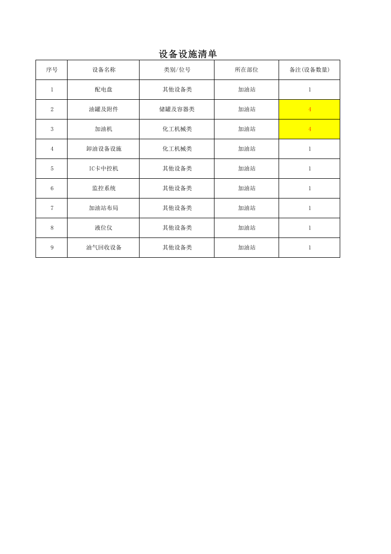 6.加油站双体系安全检查表分析评价记录.xls 第1页