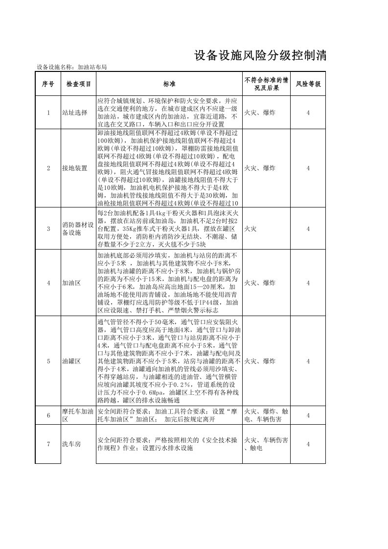 5.加油站双体系设备设施风险分级控制清单.xls 第1页