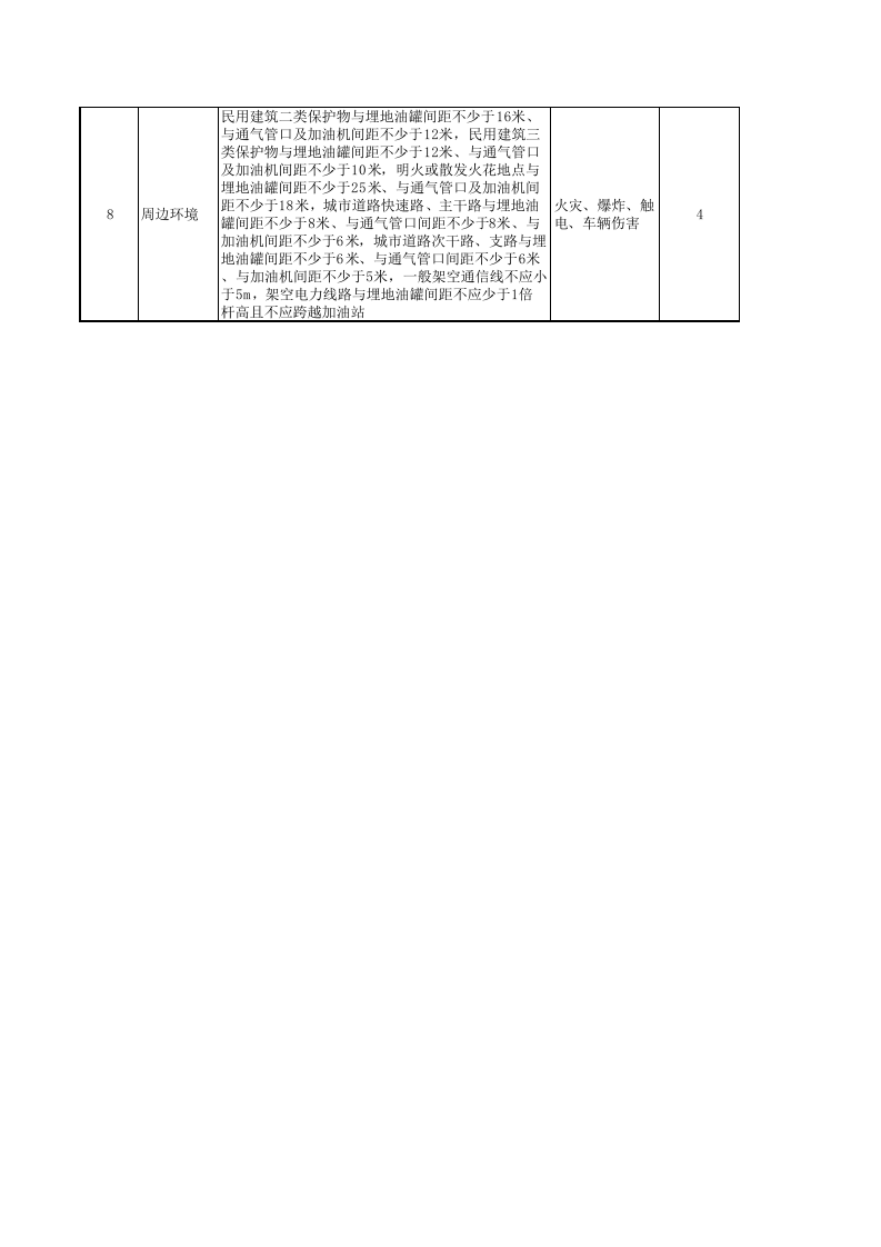 5.加油站双体系设备设施风险分级控制清单.xls 第2页