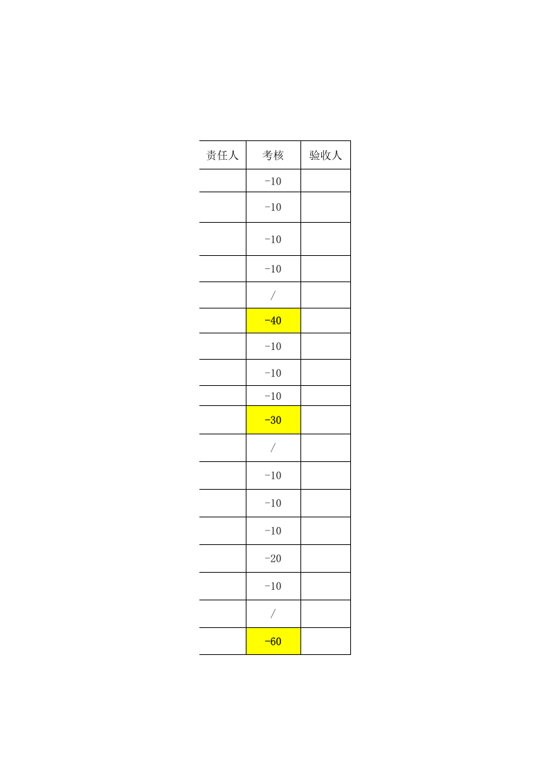 4隐患排查治理通报表.xls 第2页