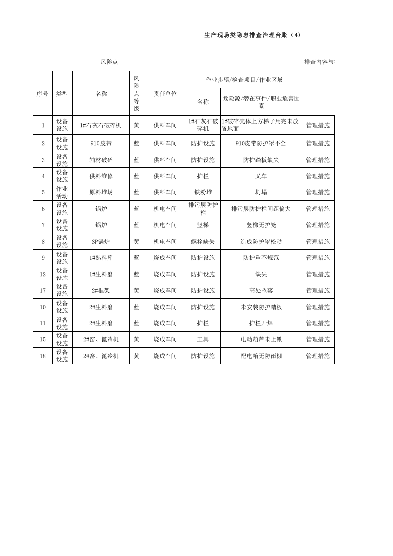 4隐患排查治理台账.xls 第1页