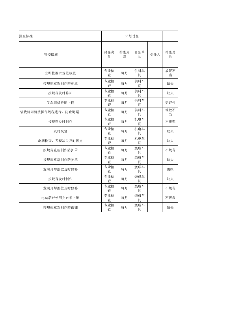 4隐患排查治理台账.xls 第2页