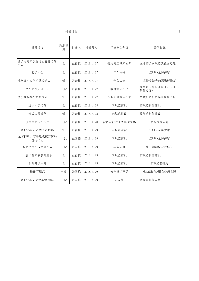 4隐患排查治理台账.xls 第3页