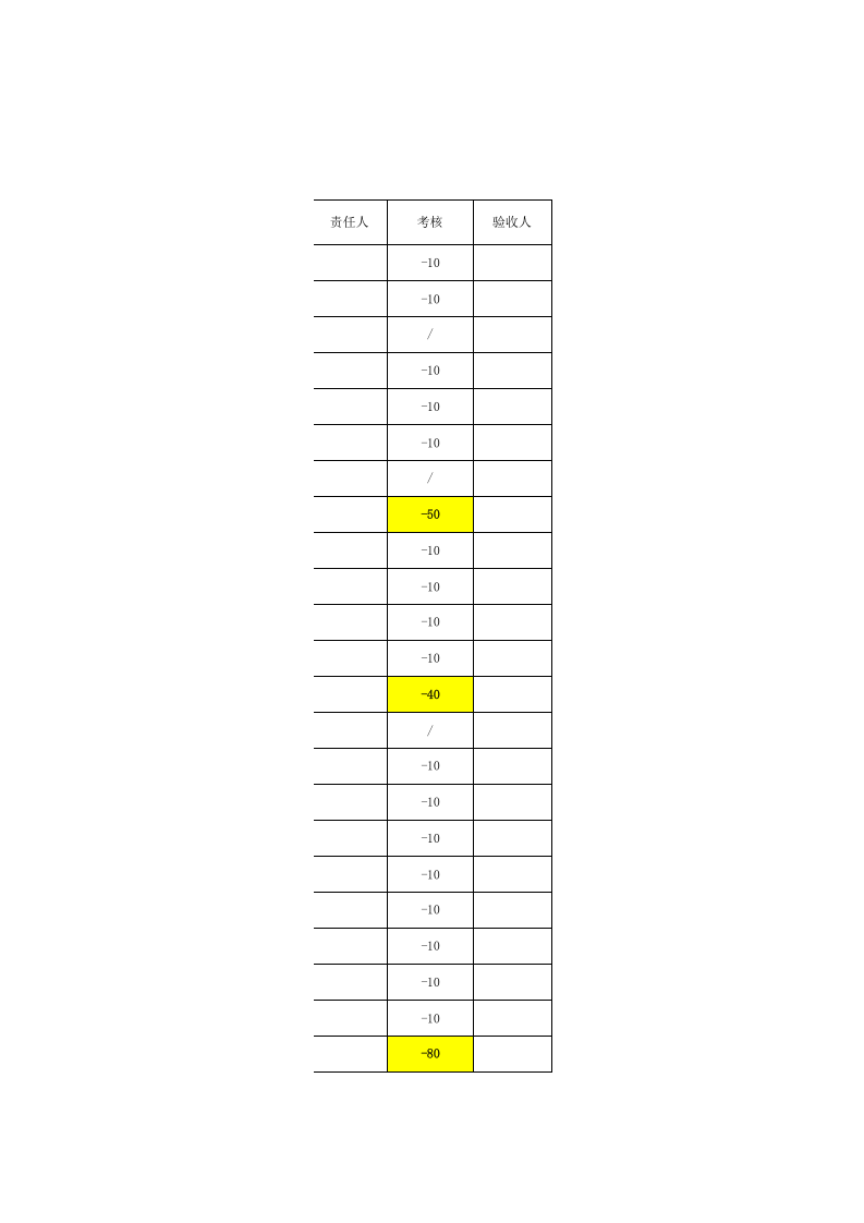 3隐患排查治理通报表.xls 第2页