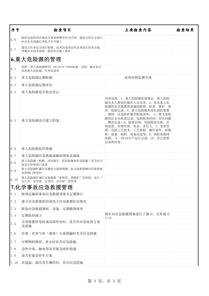 安全检查表（隐患排查）.xls 第3页