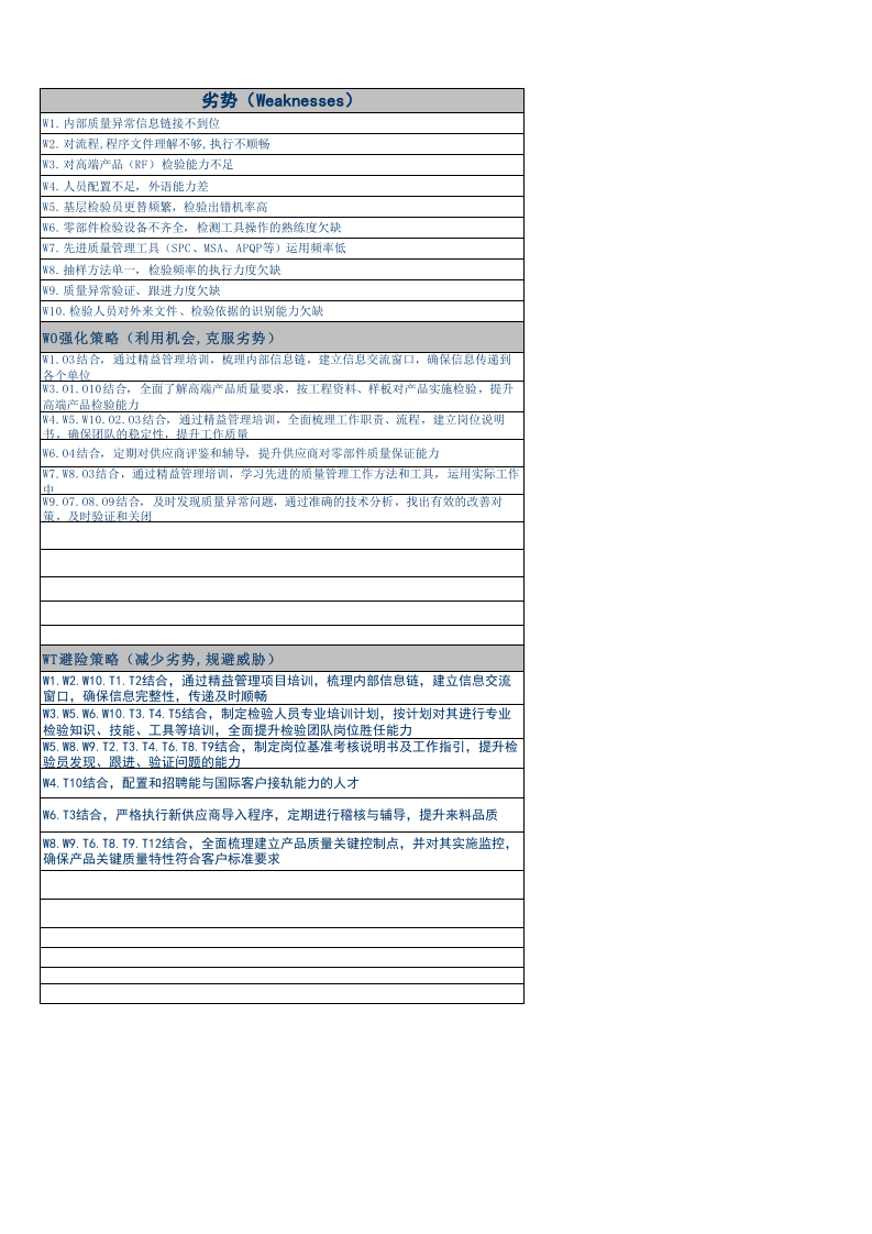 SWOT分析矩阵(各部门)--最经典-值得学习和分享.xls 第2页