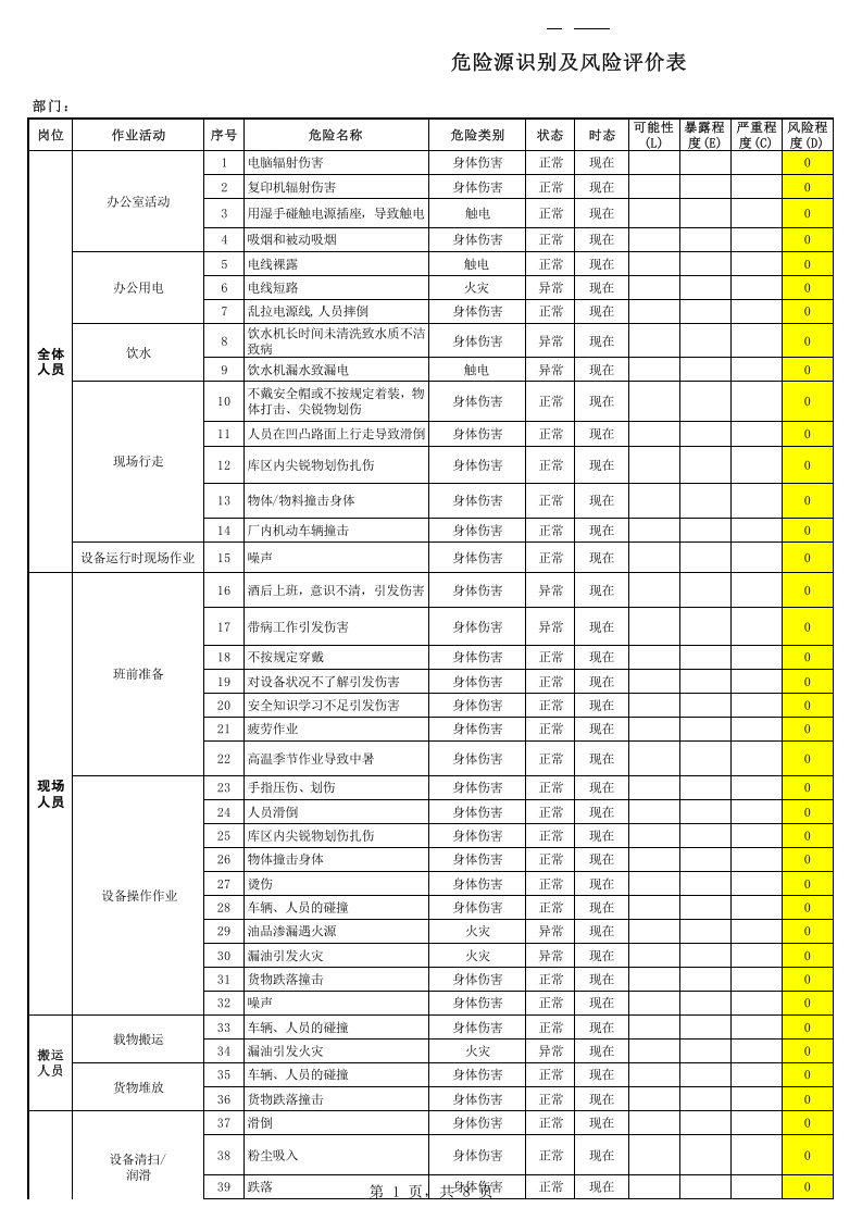3.危险源识别与评估.xls 第1页
