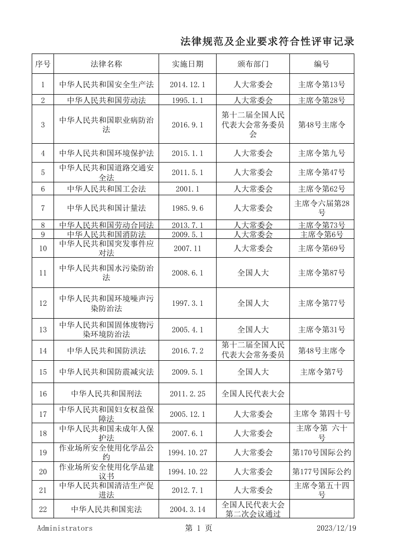 9.法律规范及其他要求符合性评审记录.xls 第1页