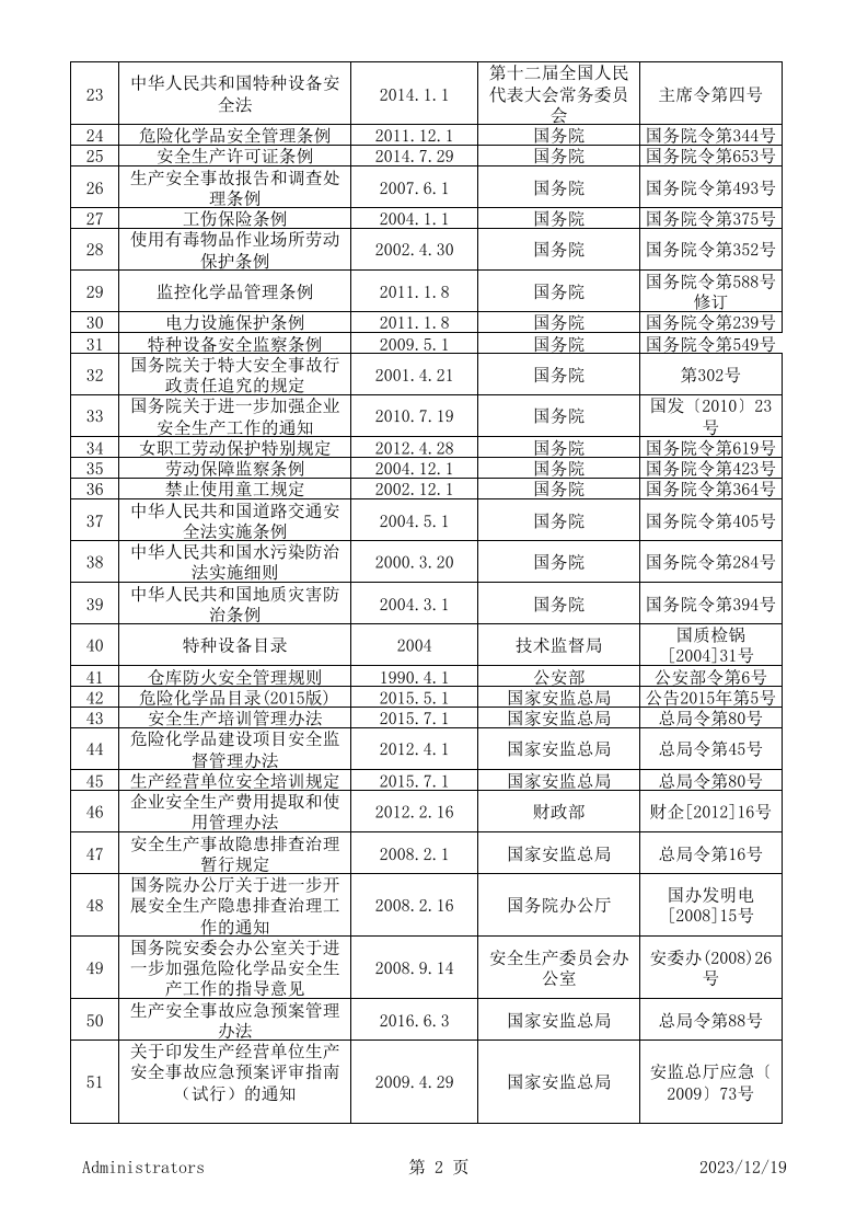 9.法律规范及其他要求符合性评审记录.xls 第2页