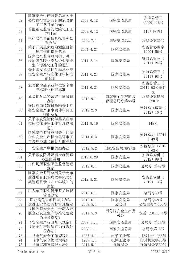 9.法律规范及其他要求符合性评审记录.xls 第3页