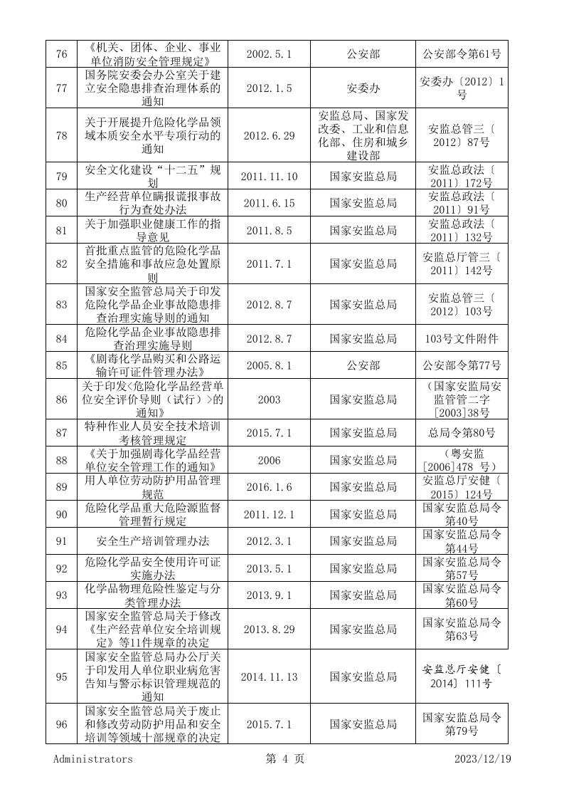 9.法律规范及其他要求符合性评审记录.xls 第4页