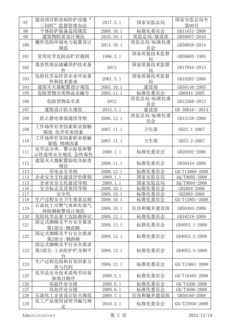 9.法律规范及其他要求符合性评审记录.xls 第5页
