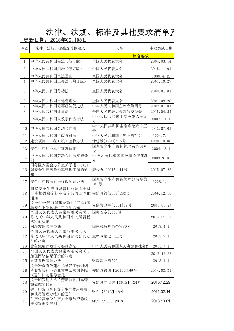 1.适用安全生产法律法规标准目录清单.xlsx 第1页