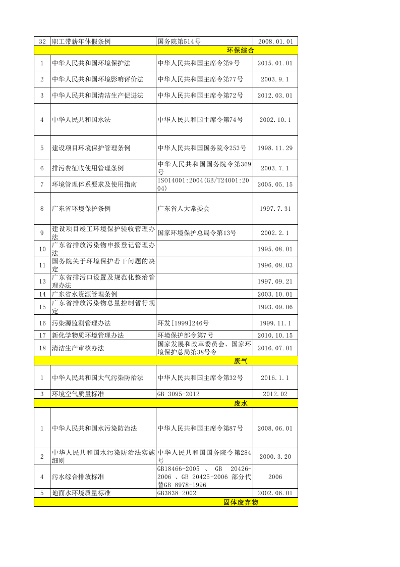1.适用安全生产法律法规标准目录清单.xlsx 第2页