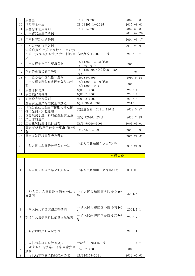 1.适用安全生产法律法规标准目录清单.xlsx 第4页
