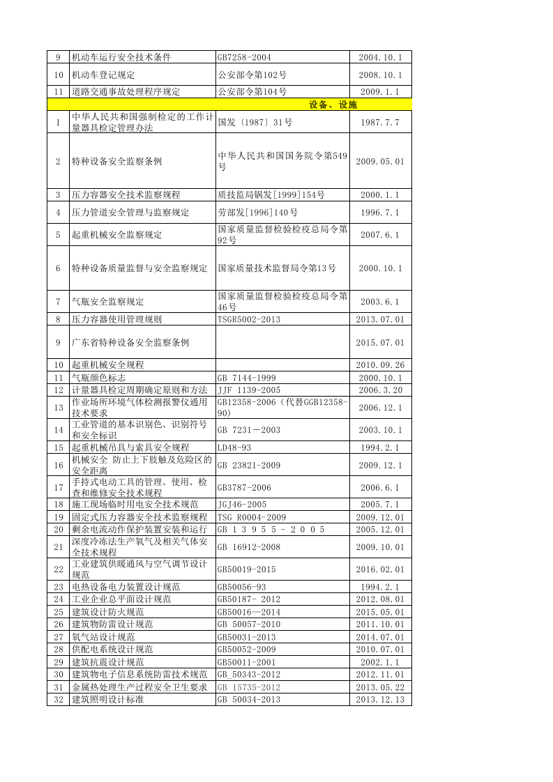 1.适用安全生产法律法规标准目录清单.xlsx 第5页