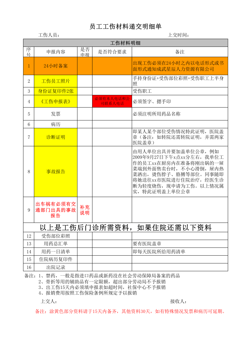 工伤资料递交明细表(1).xls 第1页