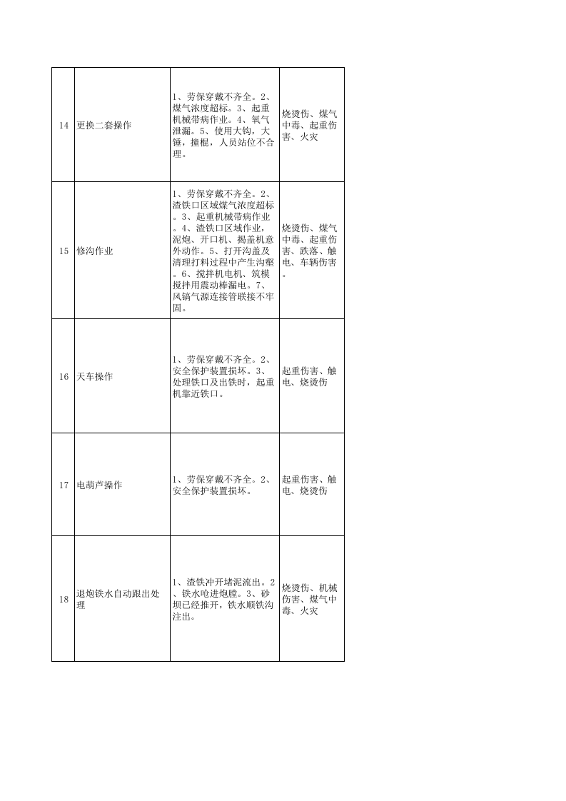 系统安全风险辨识分级管控工作指南（铸铁）.xls 第3页