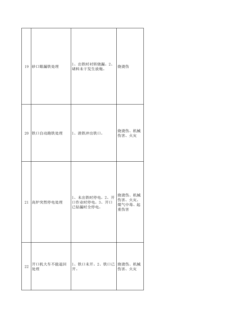 系统安全风险辨识分级管控工作指南（铸铁）.xls 第4页