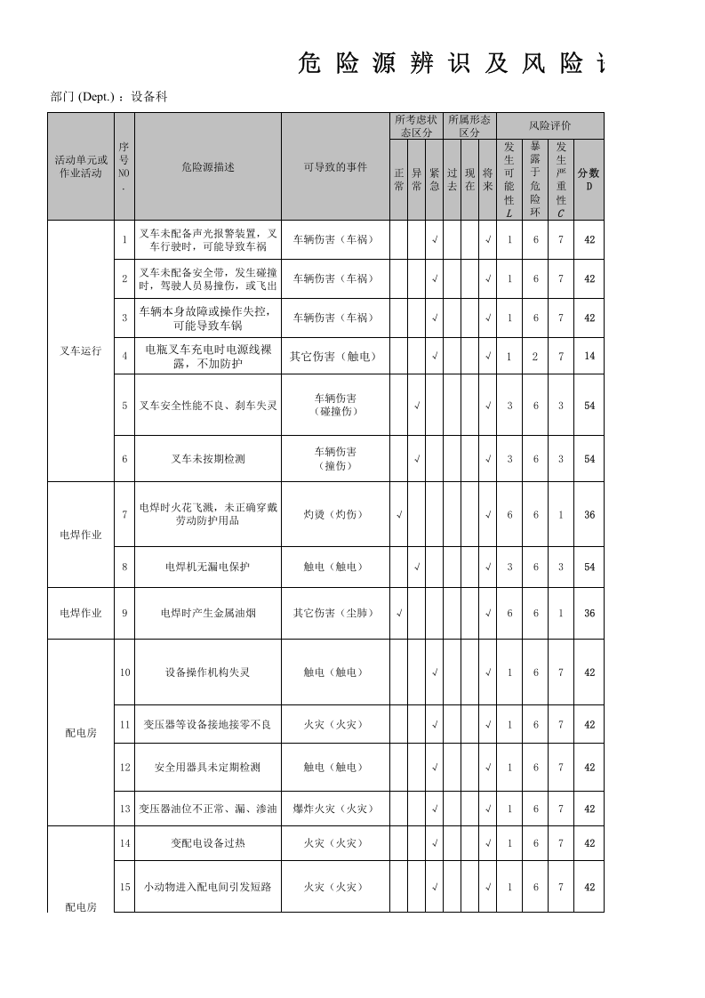 公司危险源识别及风险评价表.xls 第1页