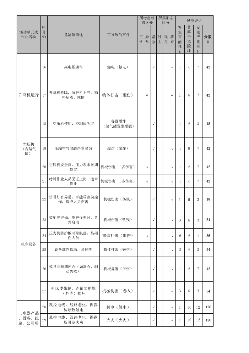 公司危险源识别及风险评价表.xls 第2页
