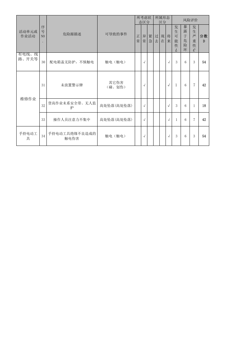 公司危险源识别及风险评价表.xls 第3页