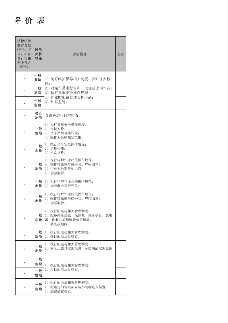 公司危险源识别及风险评价表.xls 第4页