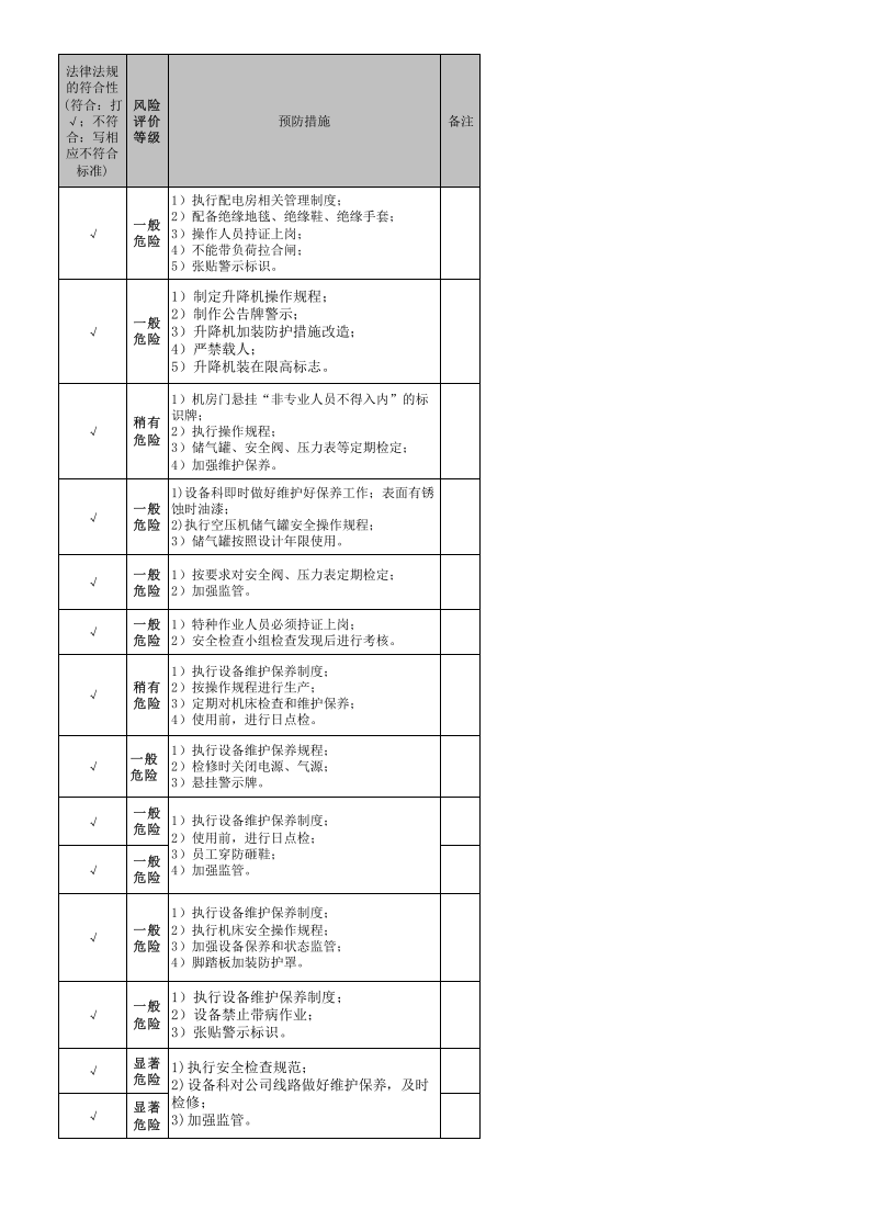 公司危险源识别及风险评价表.xls 第5页
