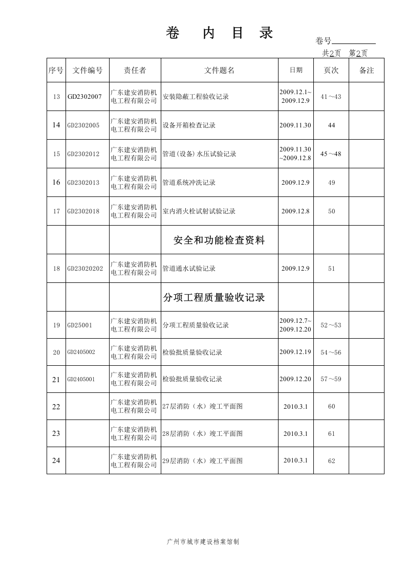 卷内目录(消防水).xls 第2页