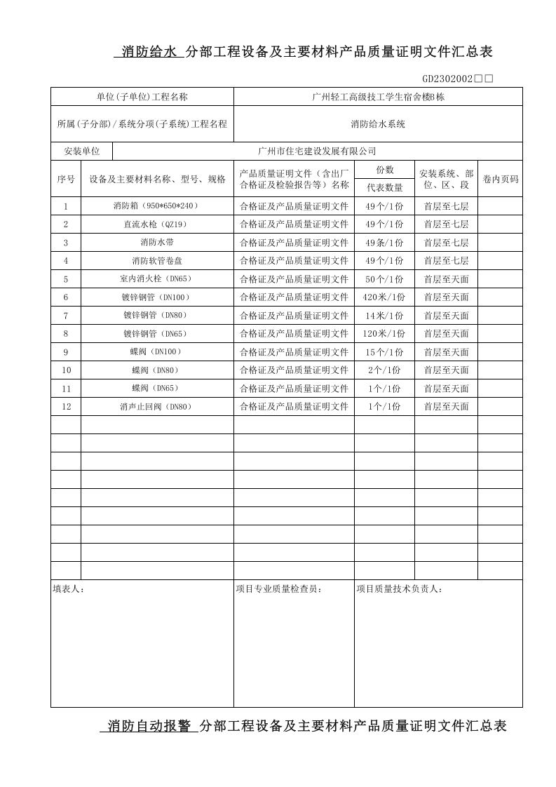 分部工程设备及主要材料产品质量证明文件汇总表.xls 第1页