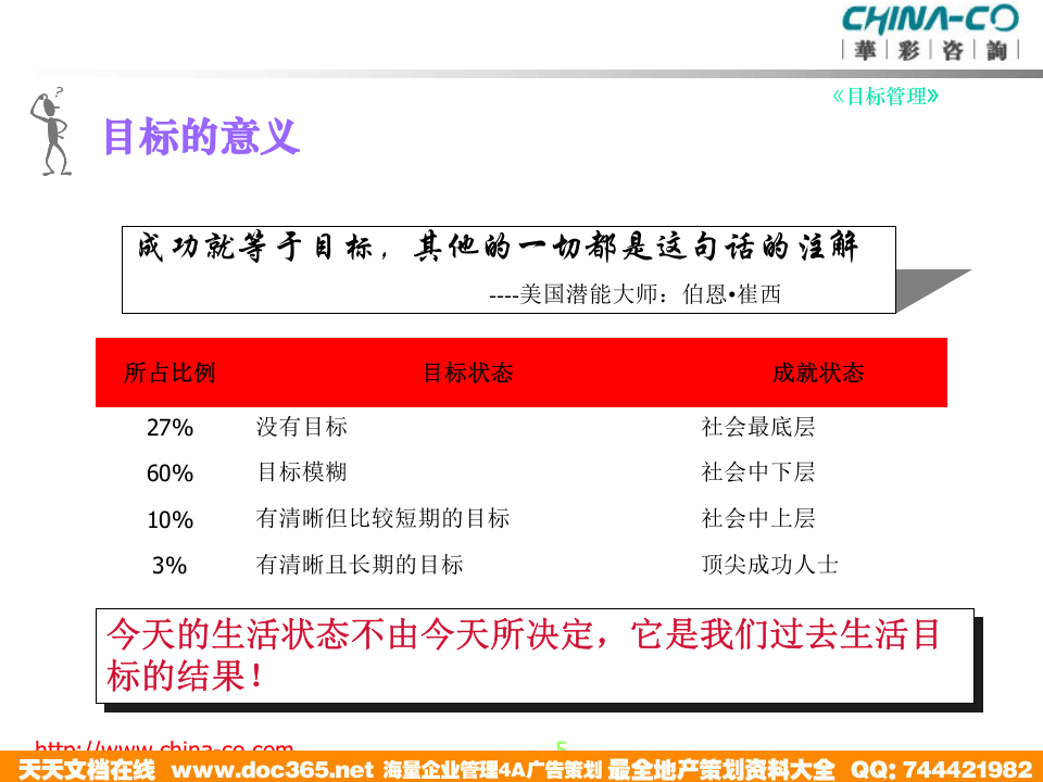 华彩-咨询手册-海通培训--目标管理.ppt 第5页
