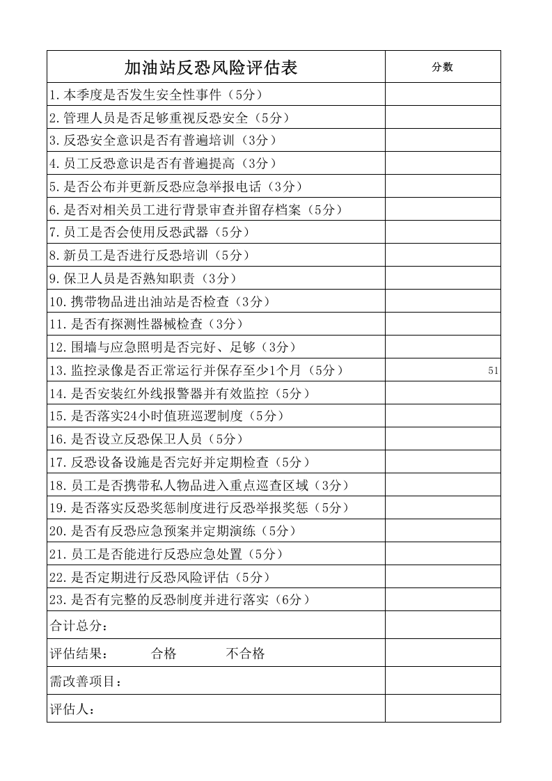 9.1加油站反恐风险评估表.xlsx 第1页