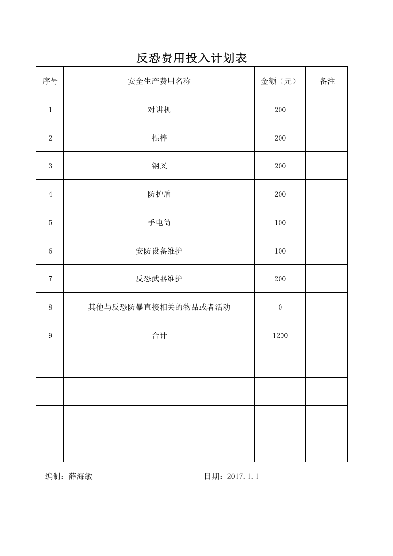8.0反恐防范费用投入计划.xls 第1页