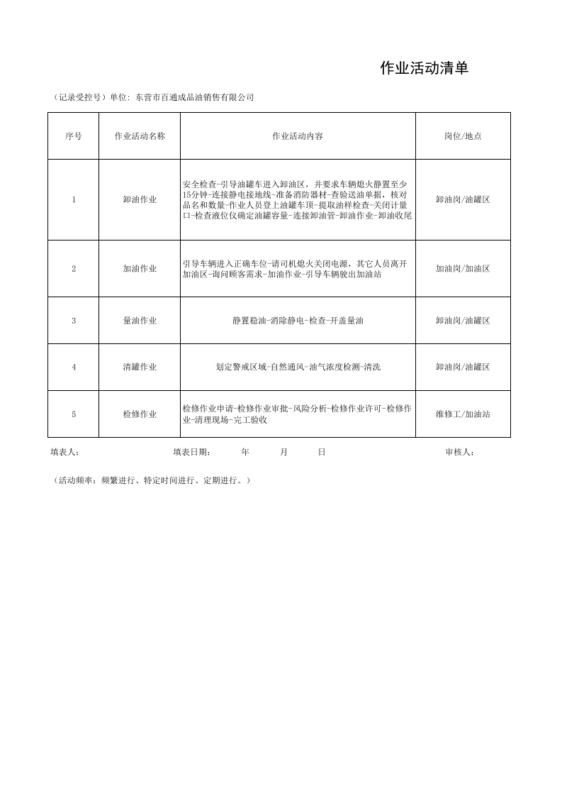 加油站-作业活动清单.xlsx 第1页