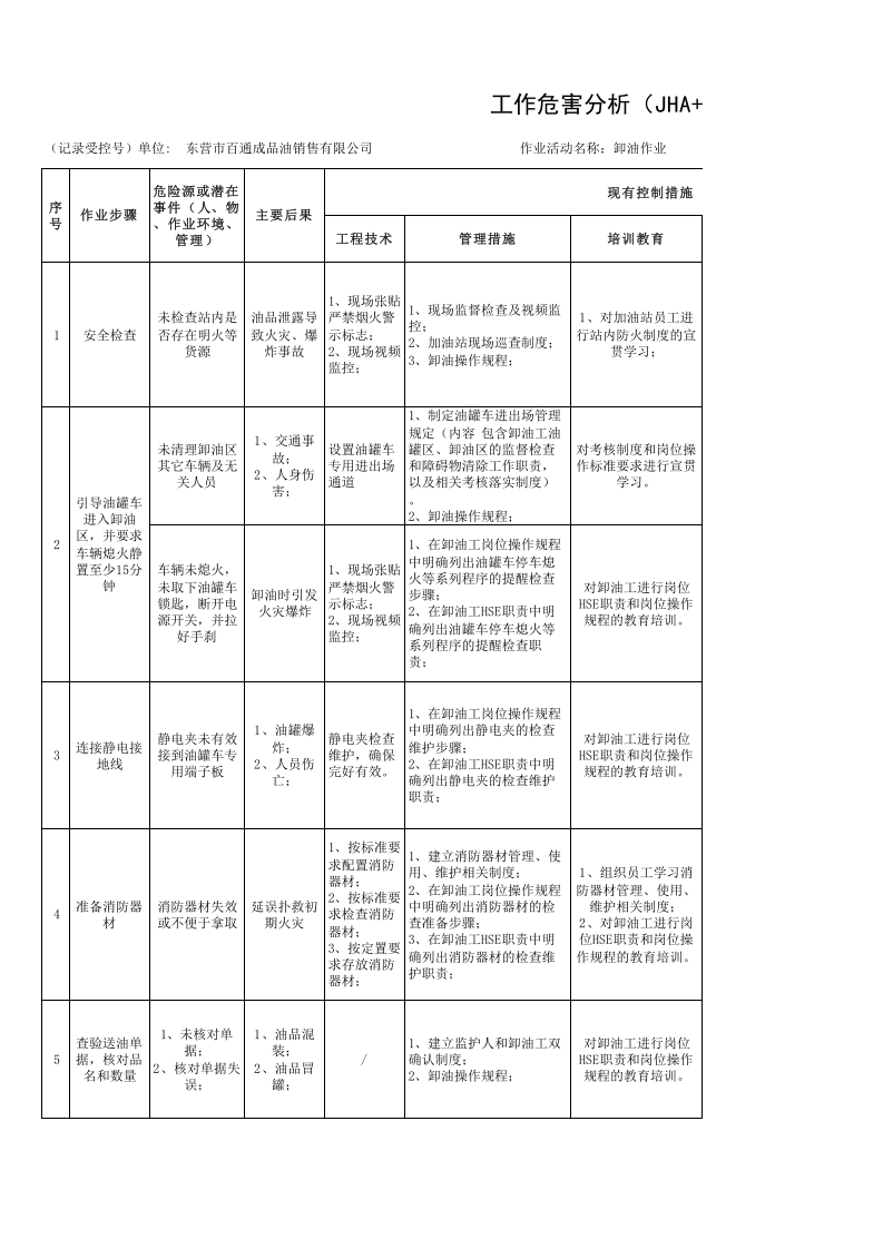 加油站-作业活动风险分析.xlsx 第1页