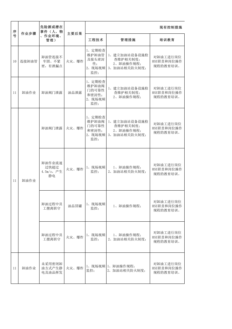 加油站-作业活动风险分析.xlsx 第3页
