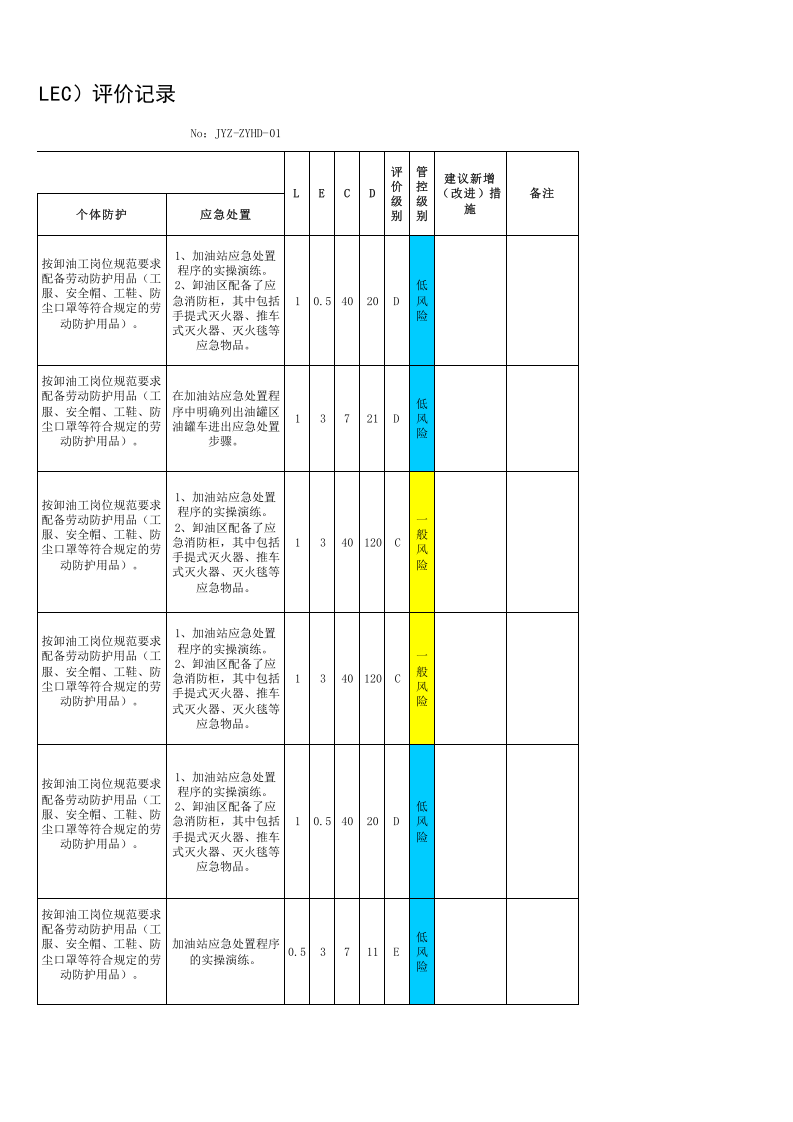 加油站-作业活动风险分析.xlsx 第5页