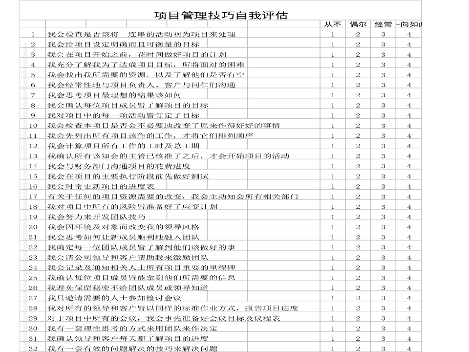 华彩-海通项目&mdash;海通培训--项目管理.ppt 第3页