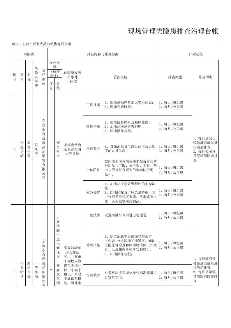 加油站-现场管理类台帐.xlsx 第1页
